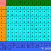 满月按照阴历还是阳历算，多少天为满月,孕期怎么算时间?
