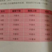孕39周腹围标准是多少？腹围89能不能顺产呢,39周胎儿腹围正常范围是多少