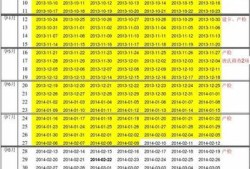 孕期总共几周（孕期总共几周 一周等于多少天）