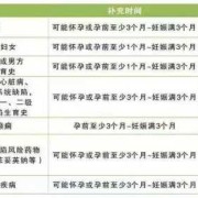 孕期叶酸值（孕期叶酸值参照表）