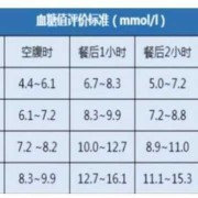 孕妇空腹血糖正常值是多少,孕期空腹血糖多少正常值