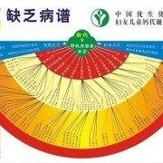 孕妇为什么检查钙、铁元素,孕期缺钙表现什么症状