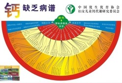 孕妇为什么检查钙、铁元素,孕期缺钙表现什么症状