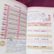 孕期健康保健（孕期健康保健手写）