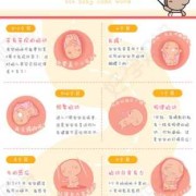 胎儿几个月成型呢（怀孕期间胎儿一般几个月就会成形了呢）
