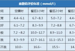 孕期餐后血糖高（孕妇饭后血糖正常值是多少）