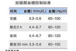 孕期血糖正常值是多少（孕期血糖正常值是多少范围内）