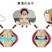 孕期关节响（身体关节响怎么回事）