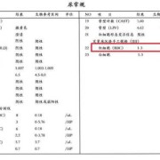 孕妇尿检红细胞偏高怎么回事,孕期尿红细胞高是什么原因