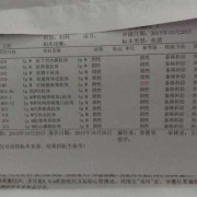 孕期巨细胞病毒（孕期巨细胞病毒抗体IgG阳性）