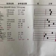 孕期白球比偏低（ag比值名词解释）
