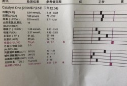 孕期白球比偏低（ag比值名词解释）