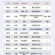 孕检app哪个好用,关于孕期的劳动保护下列哪项正确
