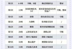 孕检app哪个好用,关于孕期的劳动保护下列哪项正确