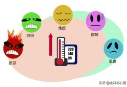 情绪不好对胎儿的影响（情绪不好对胎儿的影响）