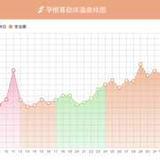 备孕期间体温（备孕期间体温）