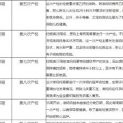 孕期产检流程（东莞市妇幼保健院建档流程）
