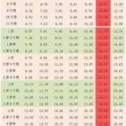 婴儿坐几个月可以坐呢？8个月宝宝能坐住吗,胎儿坐高是什么意思