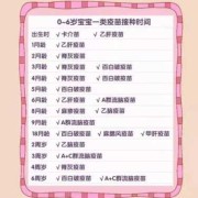 宝宝打预防针是每个月都打吗?打到多大就不用打了,胎儿几个月出生可以存活