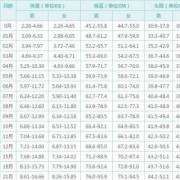 7个月的宝宝多少斤，孩子7个月了，体重才12斤，正常吗,胎儿7个月发育图片