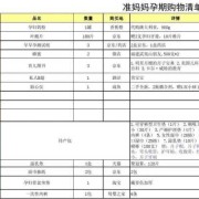 孕期购物清单（孕期购物清单Excel表）