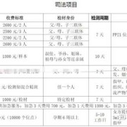 胎儿亲子鉴定价格（胎儿亲子鉴定价格知乎）