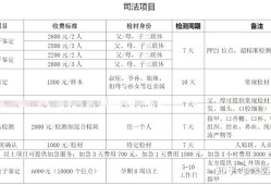 胎儿亲子鉴定价格（胎儿亲子鉴定价格知乎）