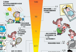 胎儿几个月最怕辐射（胎儿几个月最怕辐射和辐射）