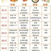 孕期饮食攻略（孕期饮食攻略）