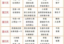 孕期饮食攻略（孕期饮食攻略）