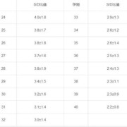 孕期sd值是什么（孕检sd值偏高怎么办）
