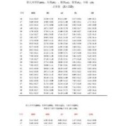 ac是胎儿的什么（ac值hc值正常范围）