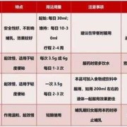 孕期如何预防便秘（孕妇怀孕多久开始便秘，几个月之后会出现呢）
