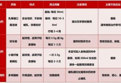 孕期如何预防便秘（孕妇怀孕多久开始便秘，几个月之后会出现呢）