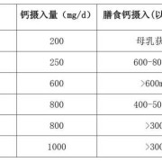 宝宝六个月补钙吃啥好？六个月需要补钙了吗,胎儿补钙的最佳时间