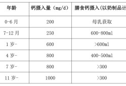 宝宝六个月补钙吃啥好？六个月需要补钙了吗,胎儿补钙的最佳时间