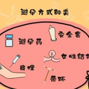 紧急避孕最好的办法,最佳避孕期月经前后多少天