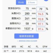 28周胎儿腹围标准值（28周胎儿腹围标准值是多少）