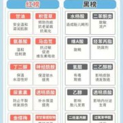孕妇能用什么护肤品,孕期护肤品禁用成分有哪些