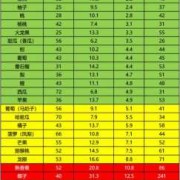 孕期糖耐高怎么办（孕期糖耐高怎么办?能吃什么水果和蔬菜?）