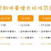 孕妇的体重怎么控制,如何控制孕期体重增长知乎