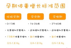 孕妇的体重怎么控制,如何控制孕期体重增长知乎