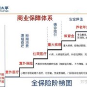 生孩子哪种保险报销多,孕期保险哪种险种好一点