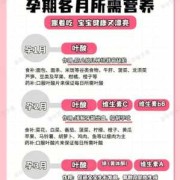 孕期营养均衡（孕期营养均衡的重要性）