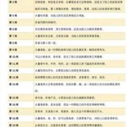 六个月胎儿偏小三周该如何是好呢?平时孕妇应该多吃什么才能使婴儿的营养追上来呢,胎儿偏小三周是畸形吗,无创四维正常
