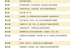 六个月胎儿偏小三周该如何是好呢?平时孕妇应该多吃什么才能使婴儿的营养追上来呢,胎儿偏小三周是畸形吗,无创四维正常