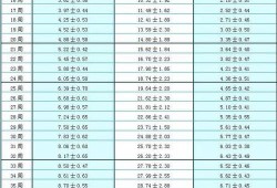 36周的宝宝在肚子里的样子,36周胎儿体重几斤正常