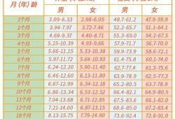 胎儿发育成熟标准（10个月婴儿发育标准表，胎儿有多重了呢）
