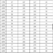 25周多了，四维彩超说NF增厚是什么意思,25周胎儿发育标准数值对照表