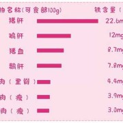 孕期补铁剂量（8个月宝宝每天所需铁元素是多少）